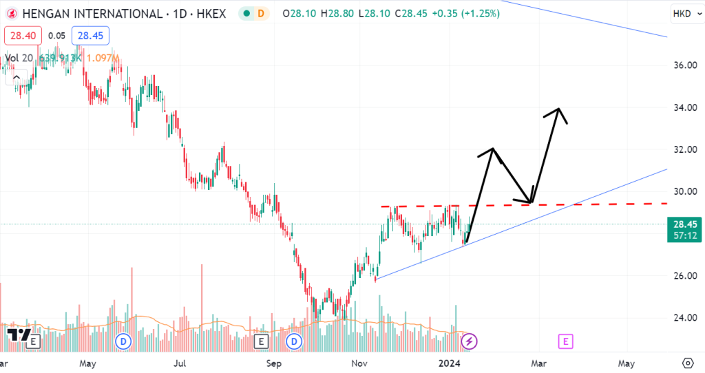 Source: Tradingview.com