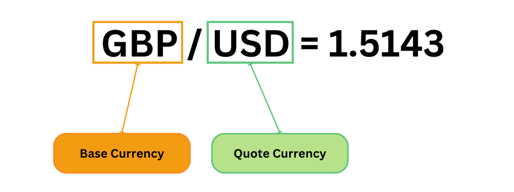 base currency quote currency