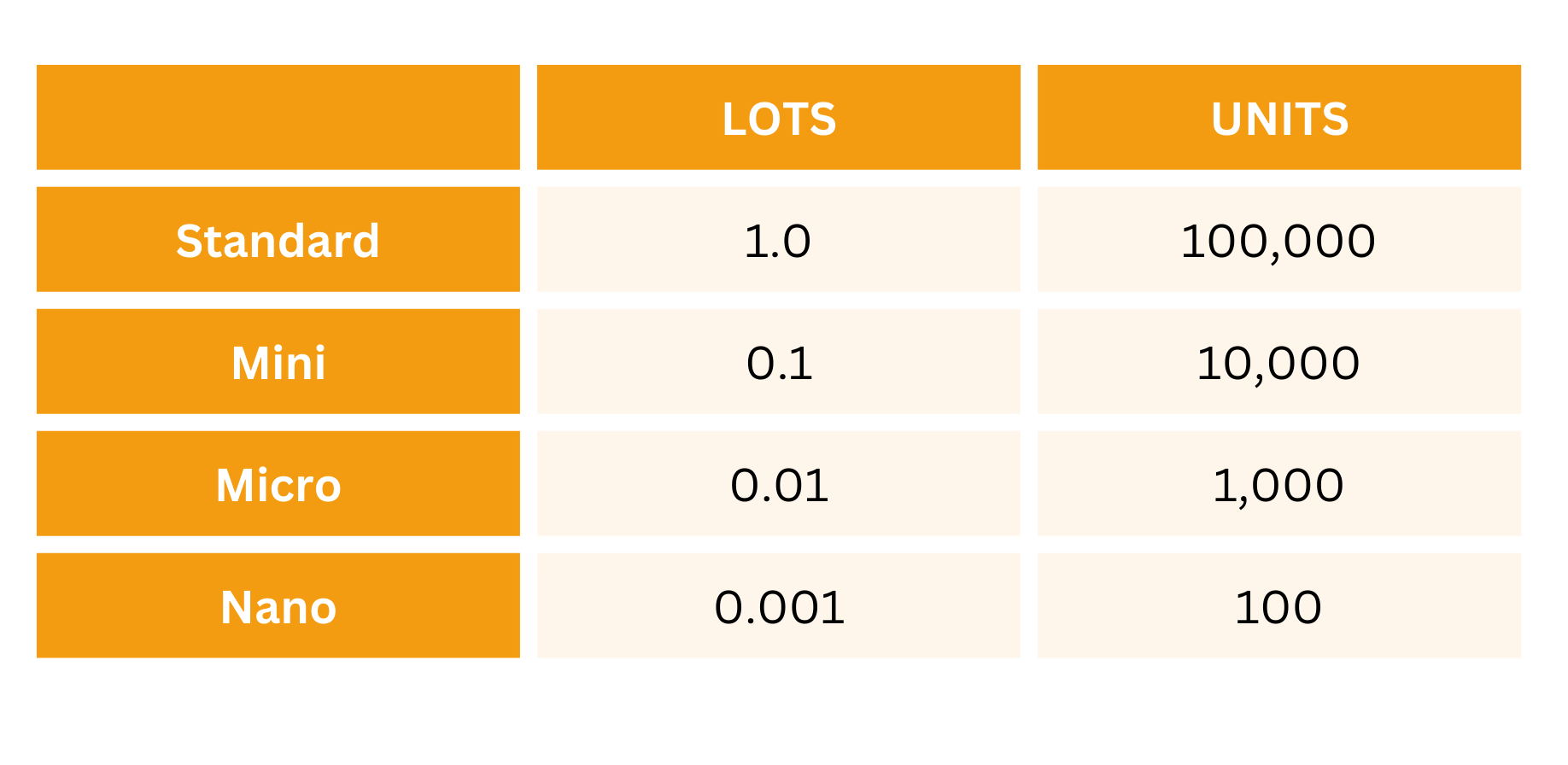 lot size