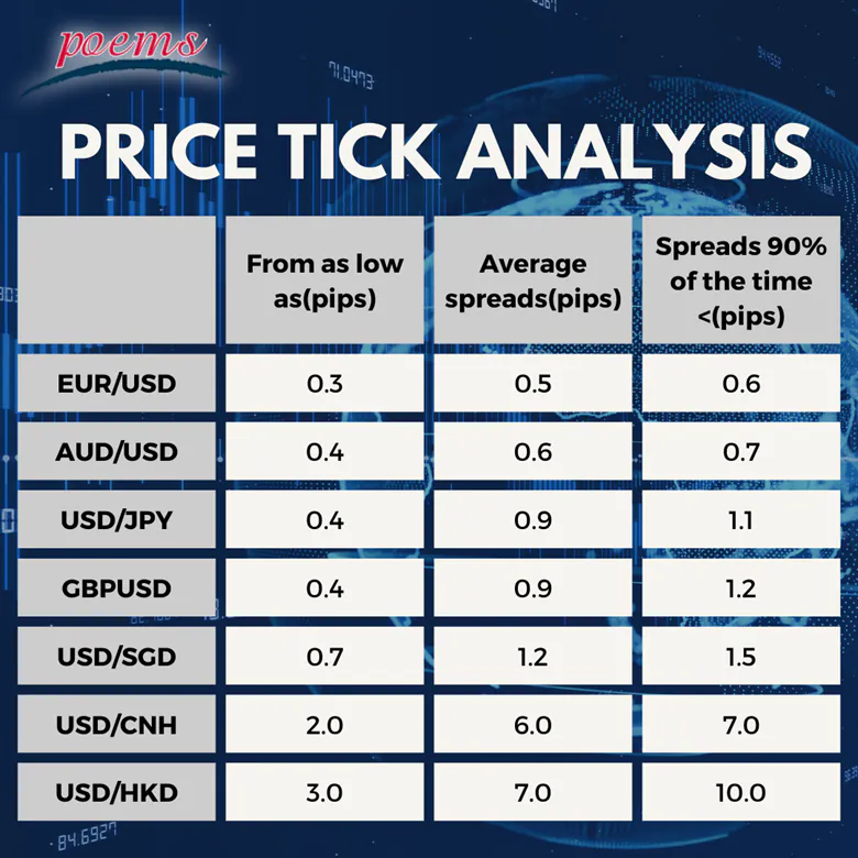 price tick analysis poems