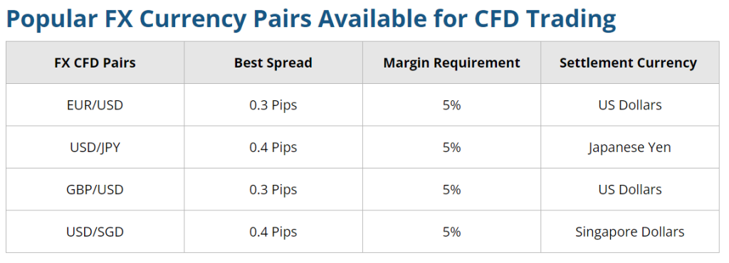 popular fx currency pairs for trading