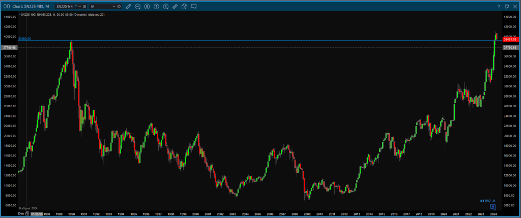 eSignal Intercontinental Exchange Inc graph 1