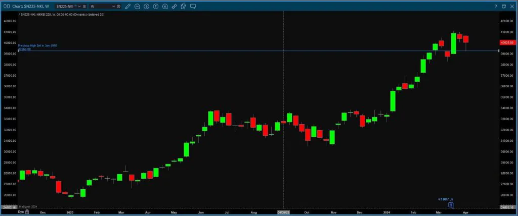 eSignal Intercontinental Exchange Inc graph 2