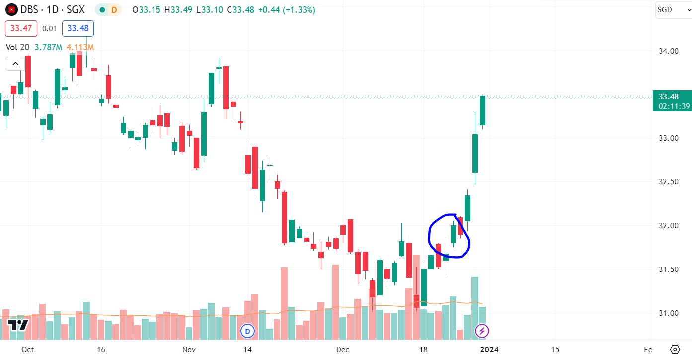 CFD Trading - Buy Example