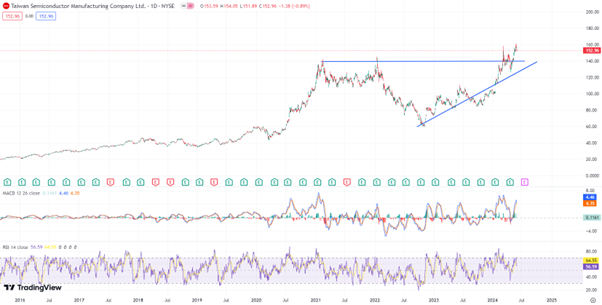 Chart Source: tradingview.com