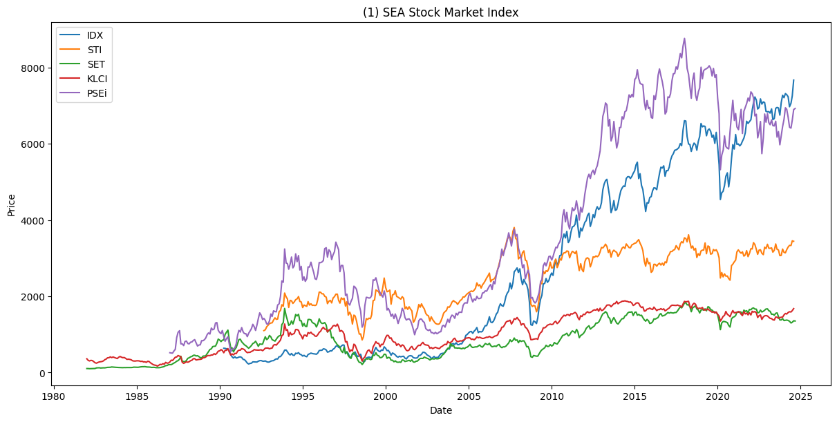 sea stock market index