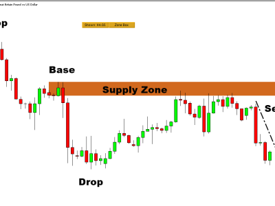 drop base drop