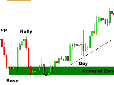 drop base rally